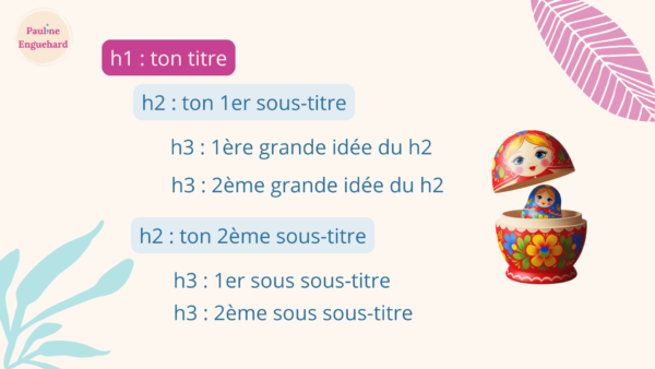 Structure balises Hn